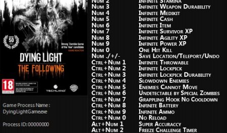 Dying Light: The Following – Enhanced Edition: Trainer (+27) [1.10.0] {FLiNG}